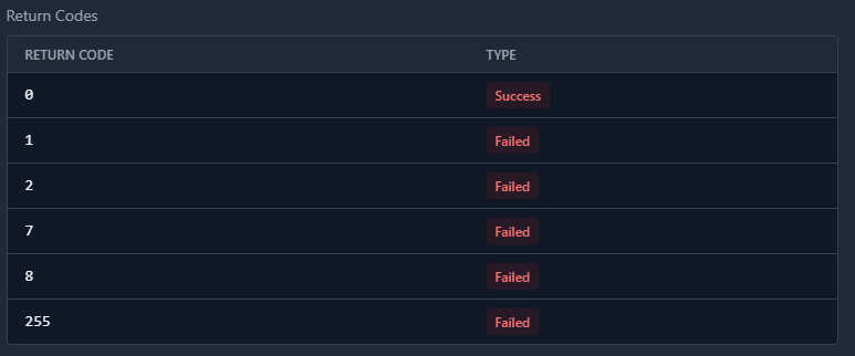 Endpoint Radar deployment monitoring view